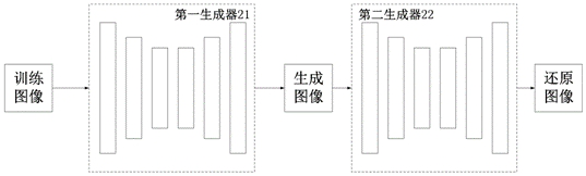 Training method for generative model, polyp identification method, device, medium and equipment