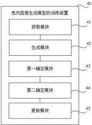 Training method for generative model, polyp identification method, device, medium and equipment