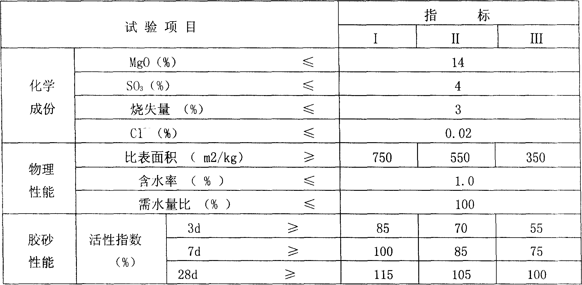 High-performance concrete corrosion-resistant anti-cracking agent and producing method thereof