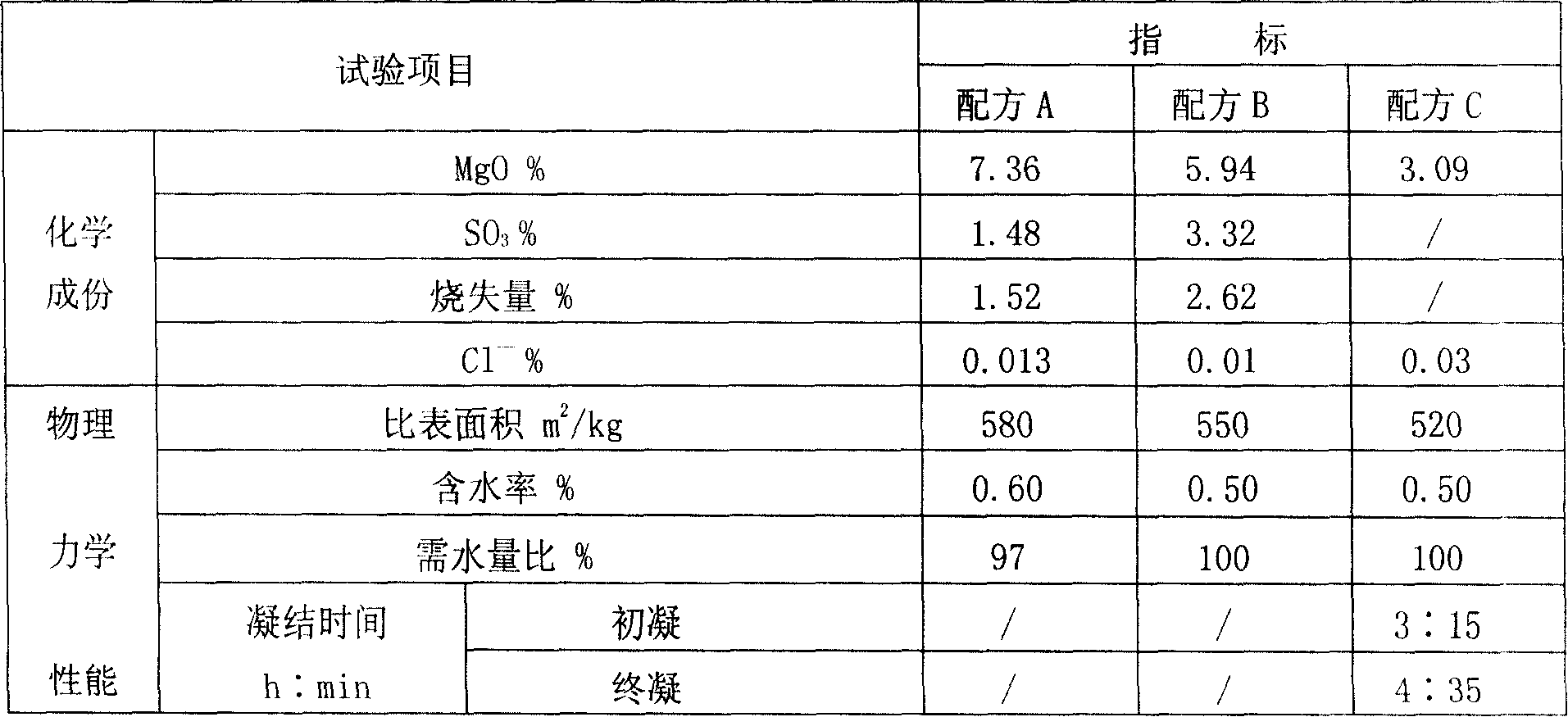 High-performance concrete corrosion-resistant anti-cracking agent and producing method thereof