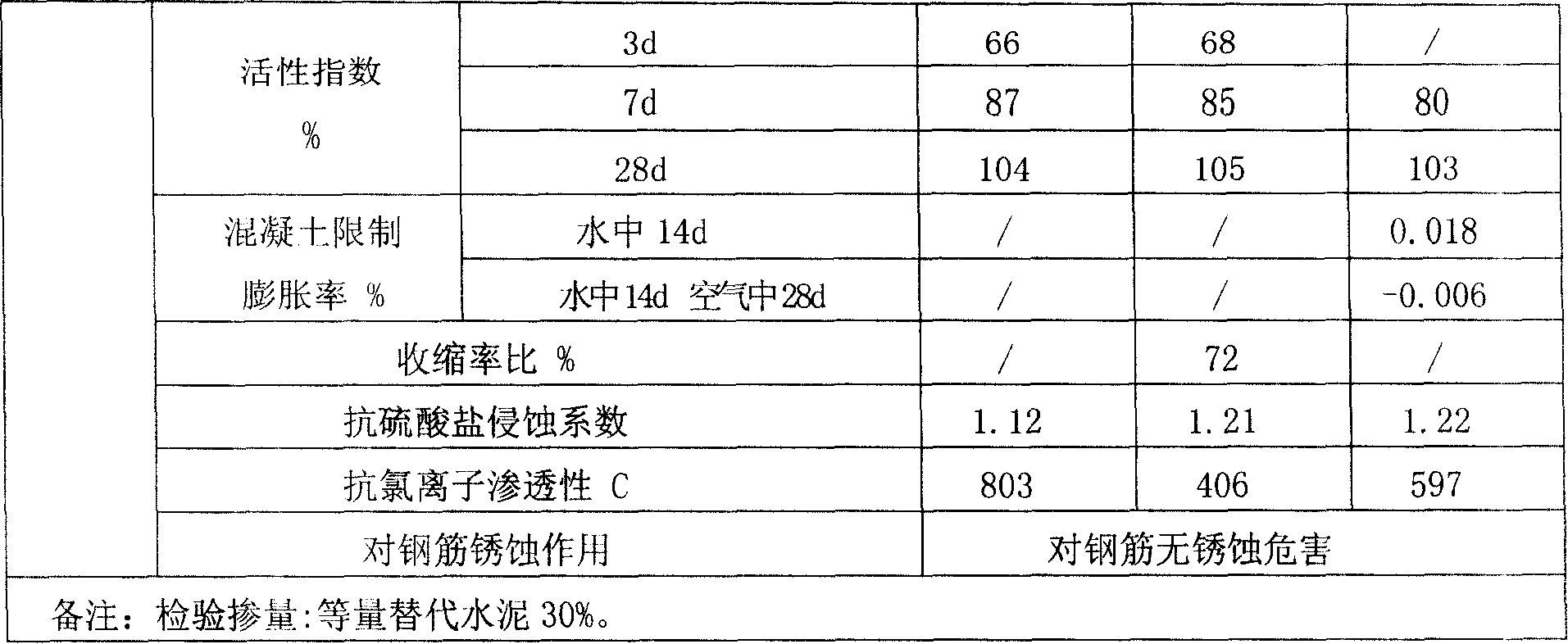 High-performance concrete corrosion-resistant anti-cracking agent and producing method thereof