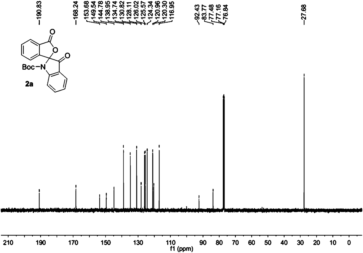 Synthesis method of spirooxindole compounds