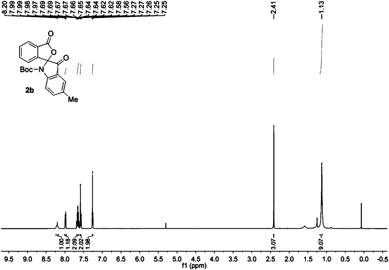 Synthesis method of spirooxindole compounds