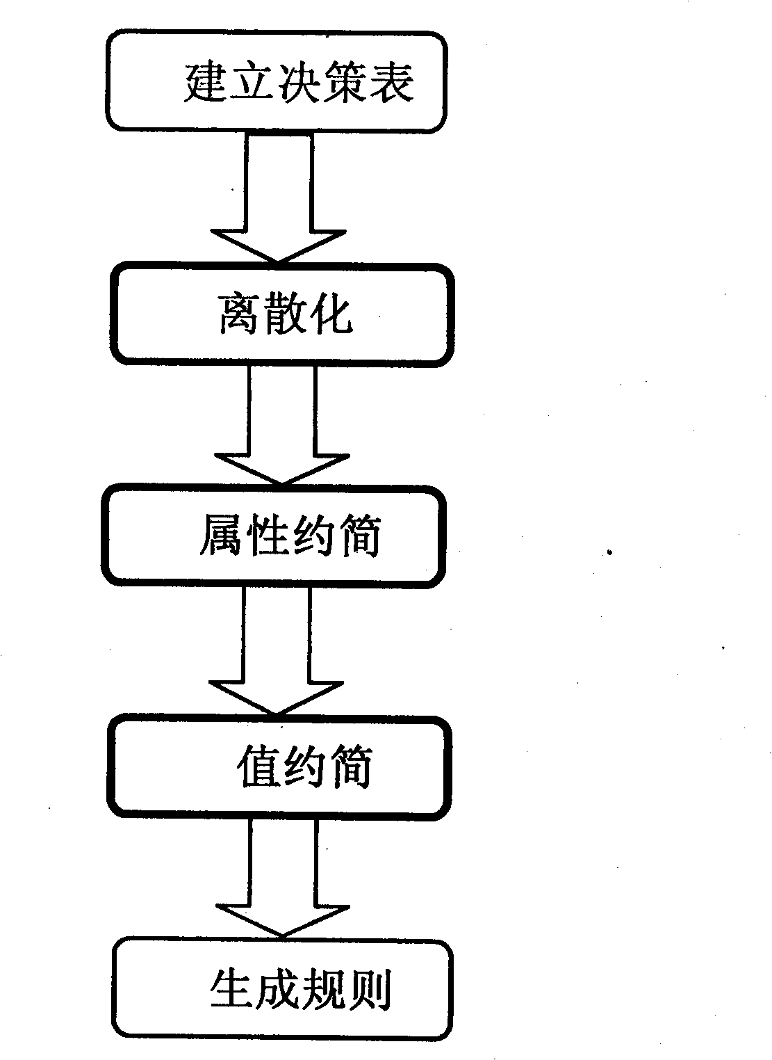 Secret information detecting system based on expert system method