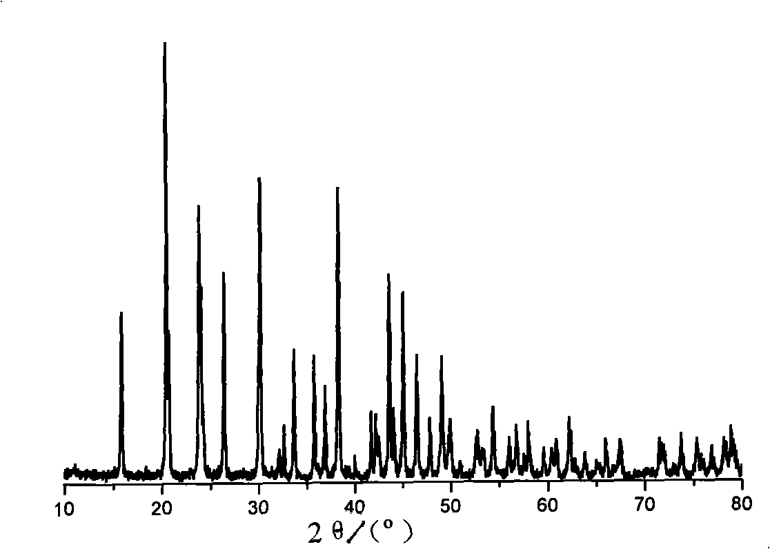 Superfine and spheroidizing rare-earth polish and preparing process thereof