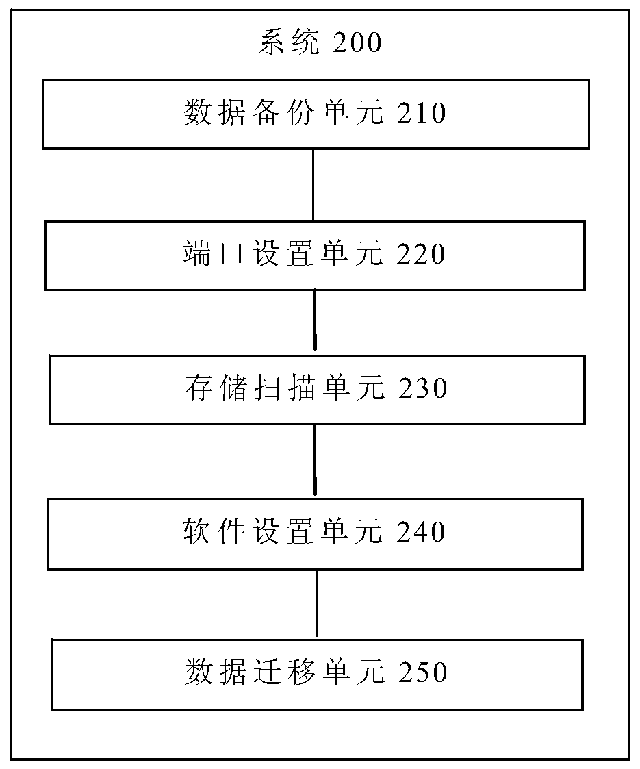 Storage device data online migration method and system, terminal and storage medium