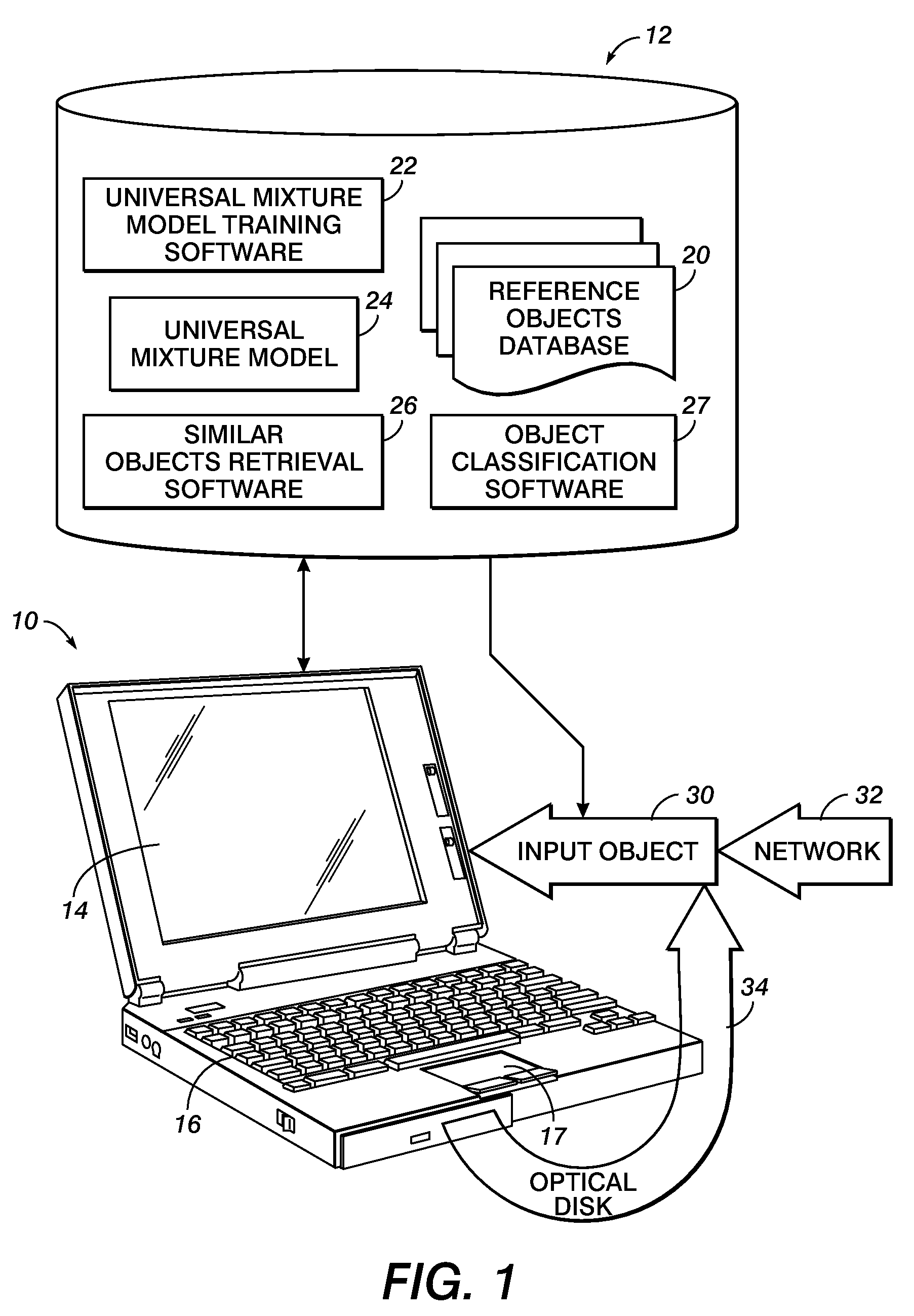 Object comparison, retrieval, and categorization methods and apparatuses