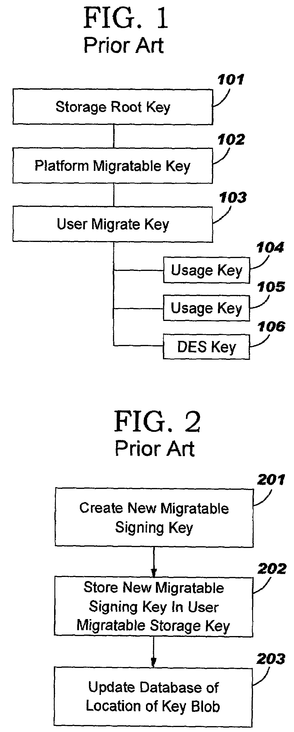 Trusted computing platform with dual key trees to support multiple public/private key systems