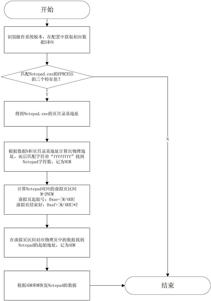 A method for extracting text data files in physical memory mirroring