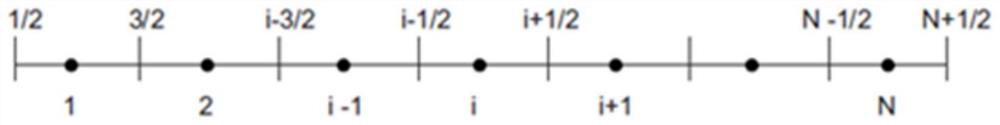 Water level and flow estimation method for free surface flow