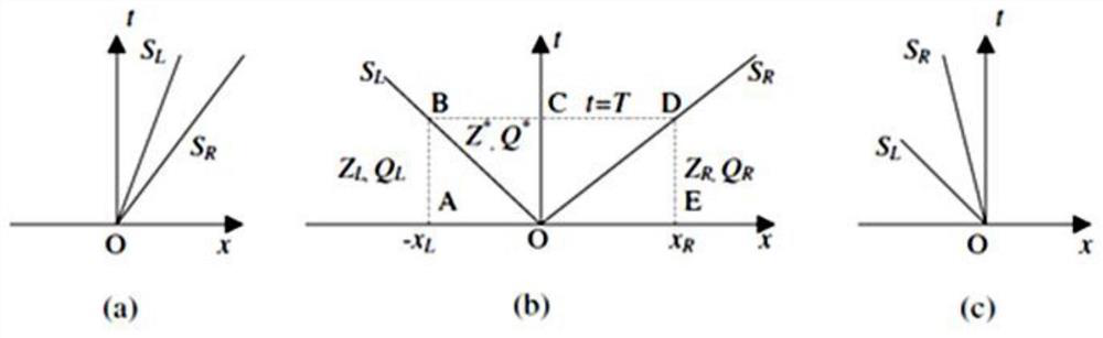 Water level and flow estimation method for free surface flow