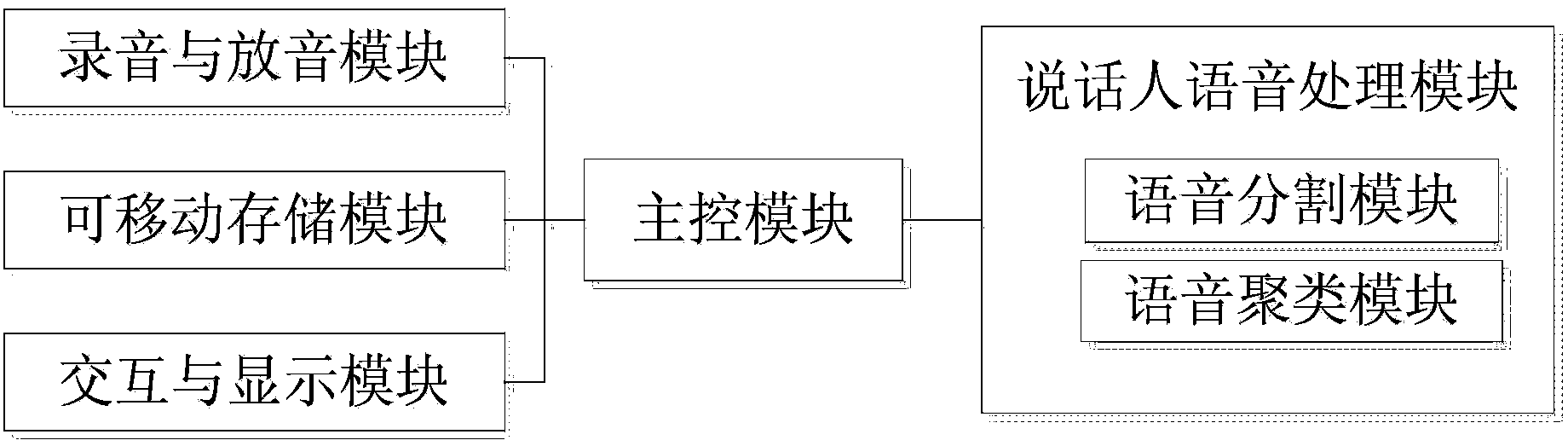 Conference recorder with speech extracting function and speech extracting method