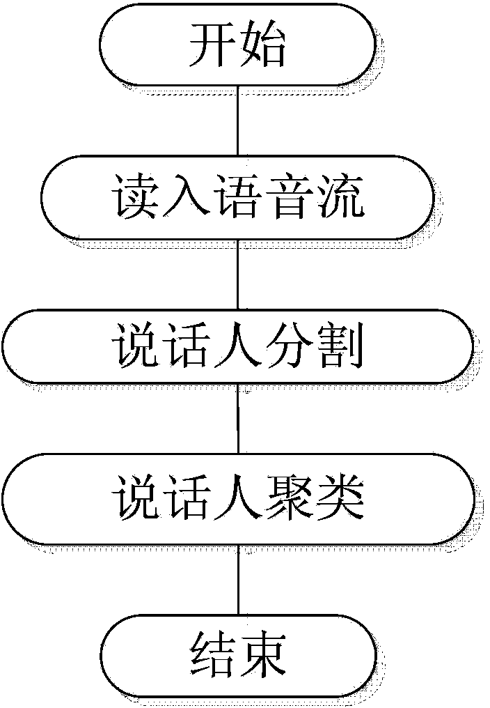 Conference recorder with speech extracting function and speech extracting method