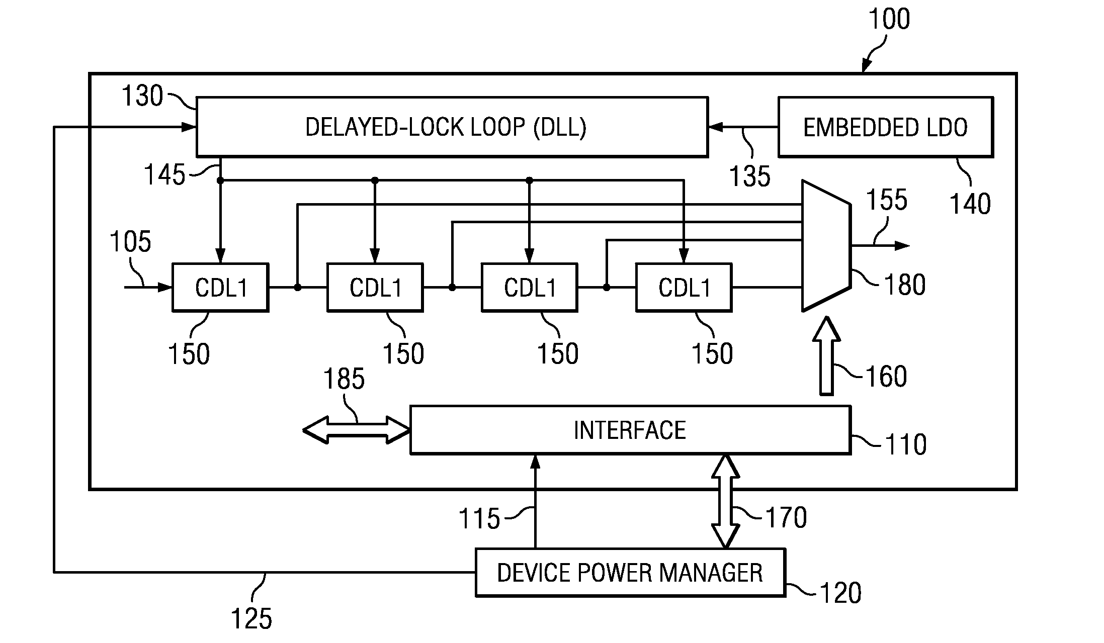 Enhancement of Power Management Using Dynamic Voltage and Frequency Scaling and Digital Phase Lock Loop High Speed Bypass Mode