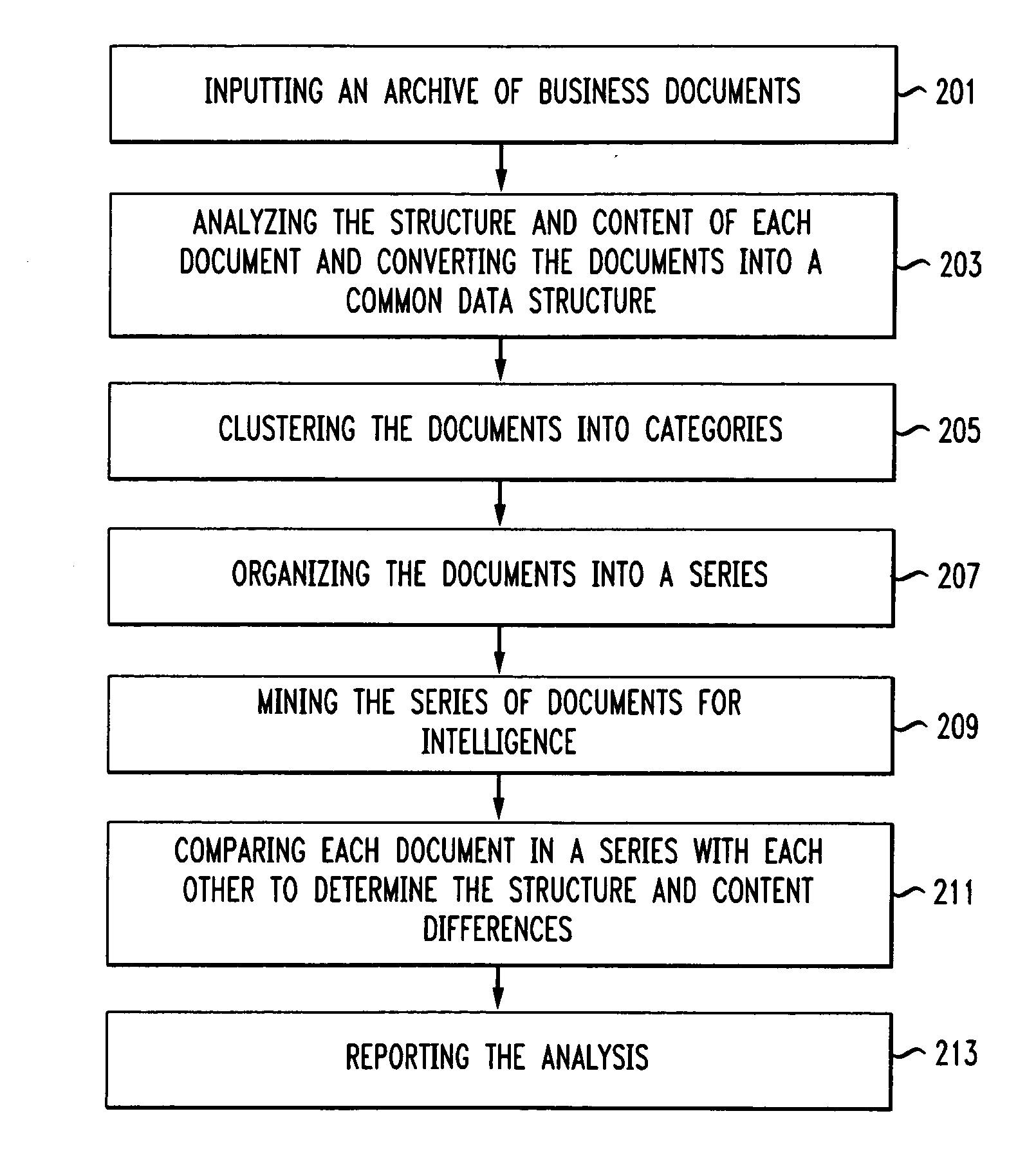 System and method for mining and tracking business documents