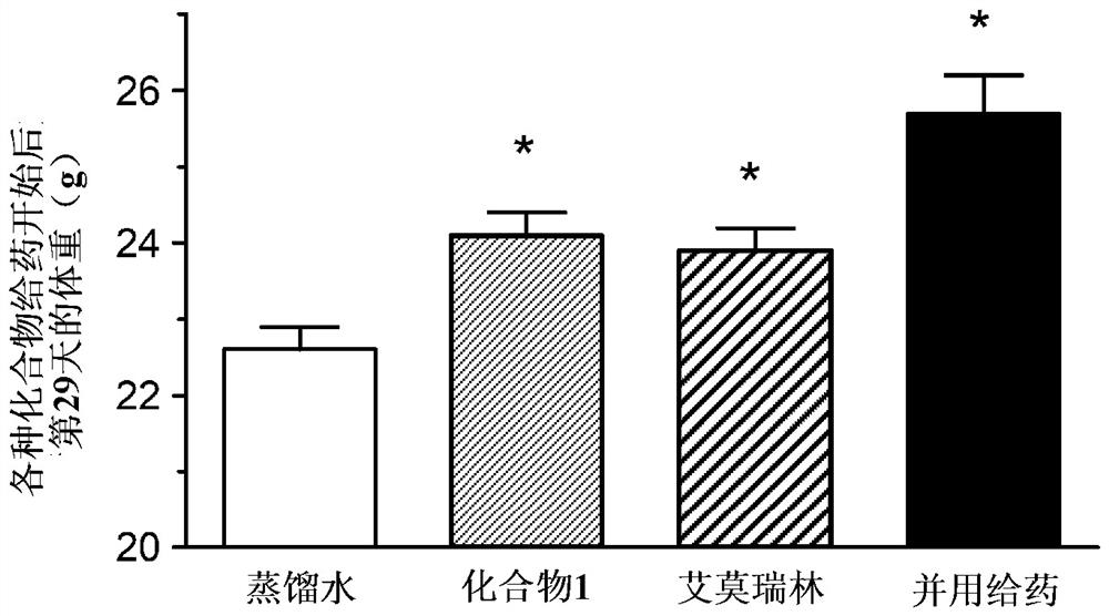 Therapeutic or prophylactic agent for cachexia