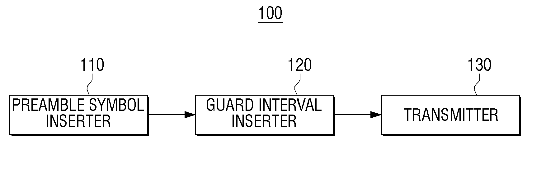 Transmitting apparatus, receiving apparatus and control methods thereof