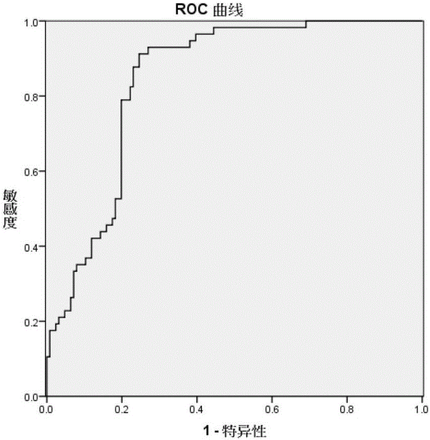 Detection kit of galectin-3 binding protein and method and application thereof