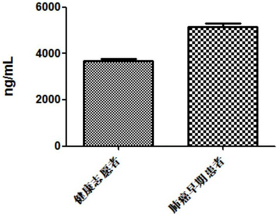 Detection kit of galectin-3 binding protein and method and application thereof