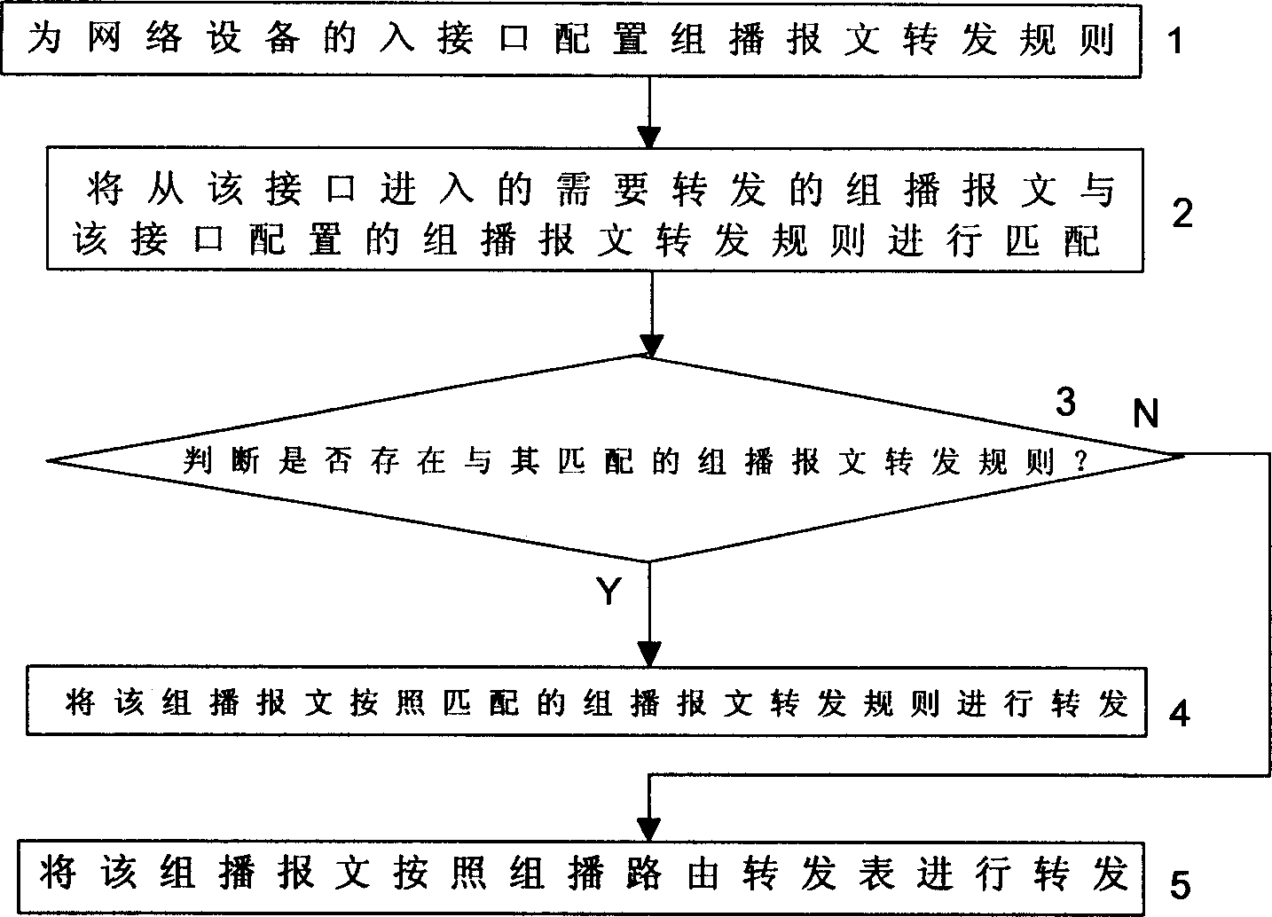 Repeating method for multi-broadcast message in network communication