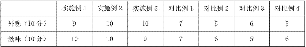 Cleistocalyx operculatus tea and preparation method thereof