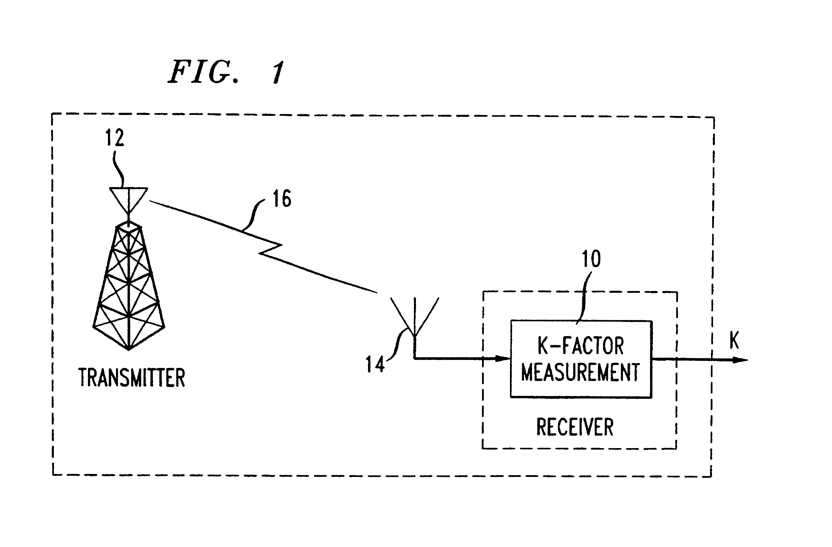 Real-time system for measuring the Ricean K-factor