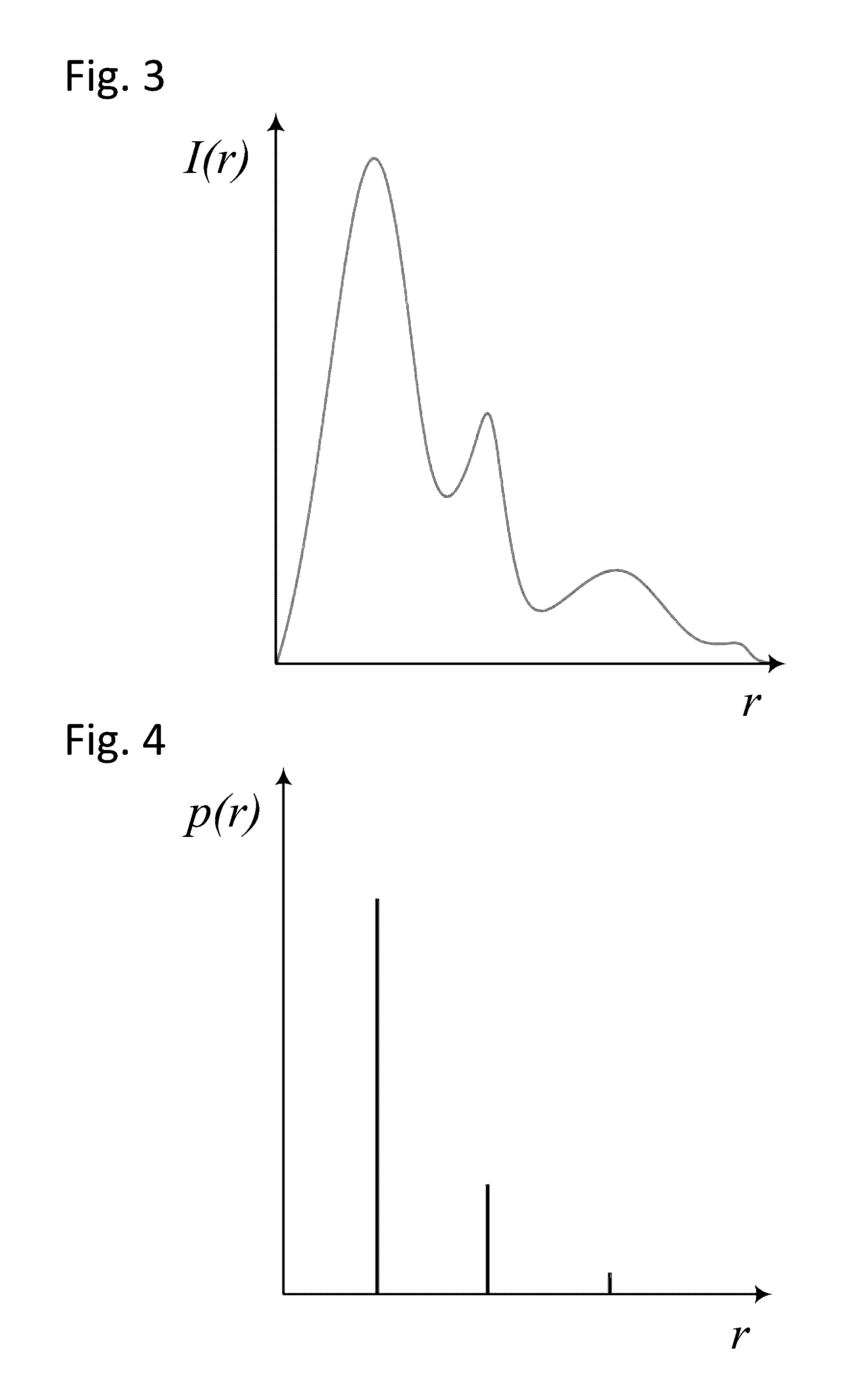 Method for segmenting the data of a 3D sensor produced in the presence of aerosol clouds for increasing the situational awareness and the location detection of obstacles