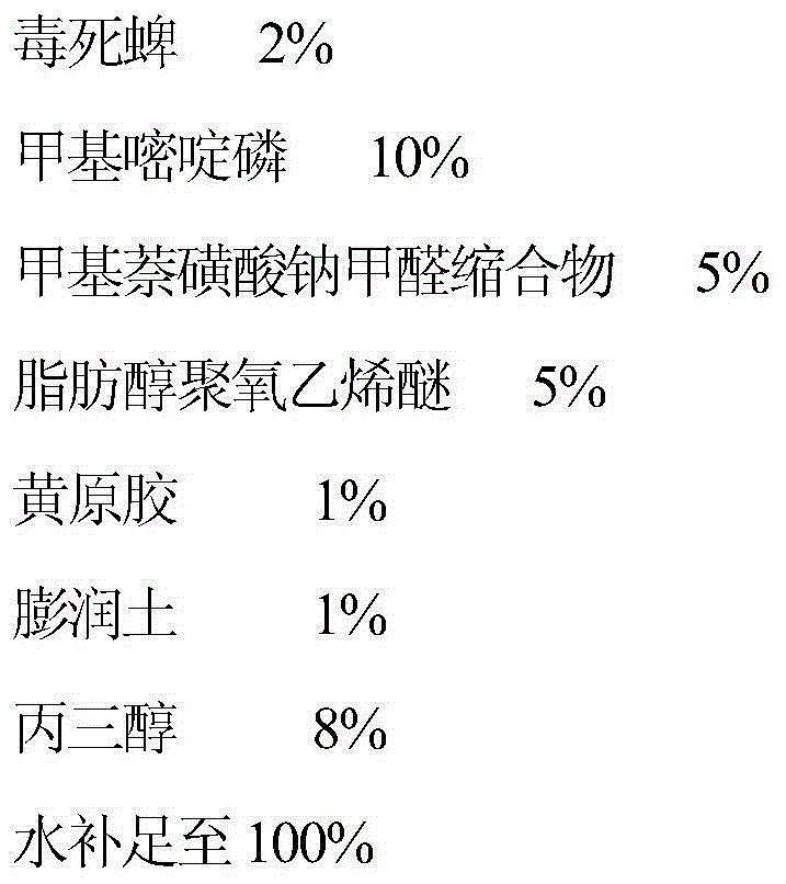 Pesticide insecticidal composition containing chlopyrifos