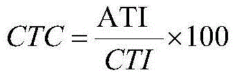 Pesticide insecticidal composition containing chlopyrifos