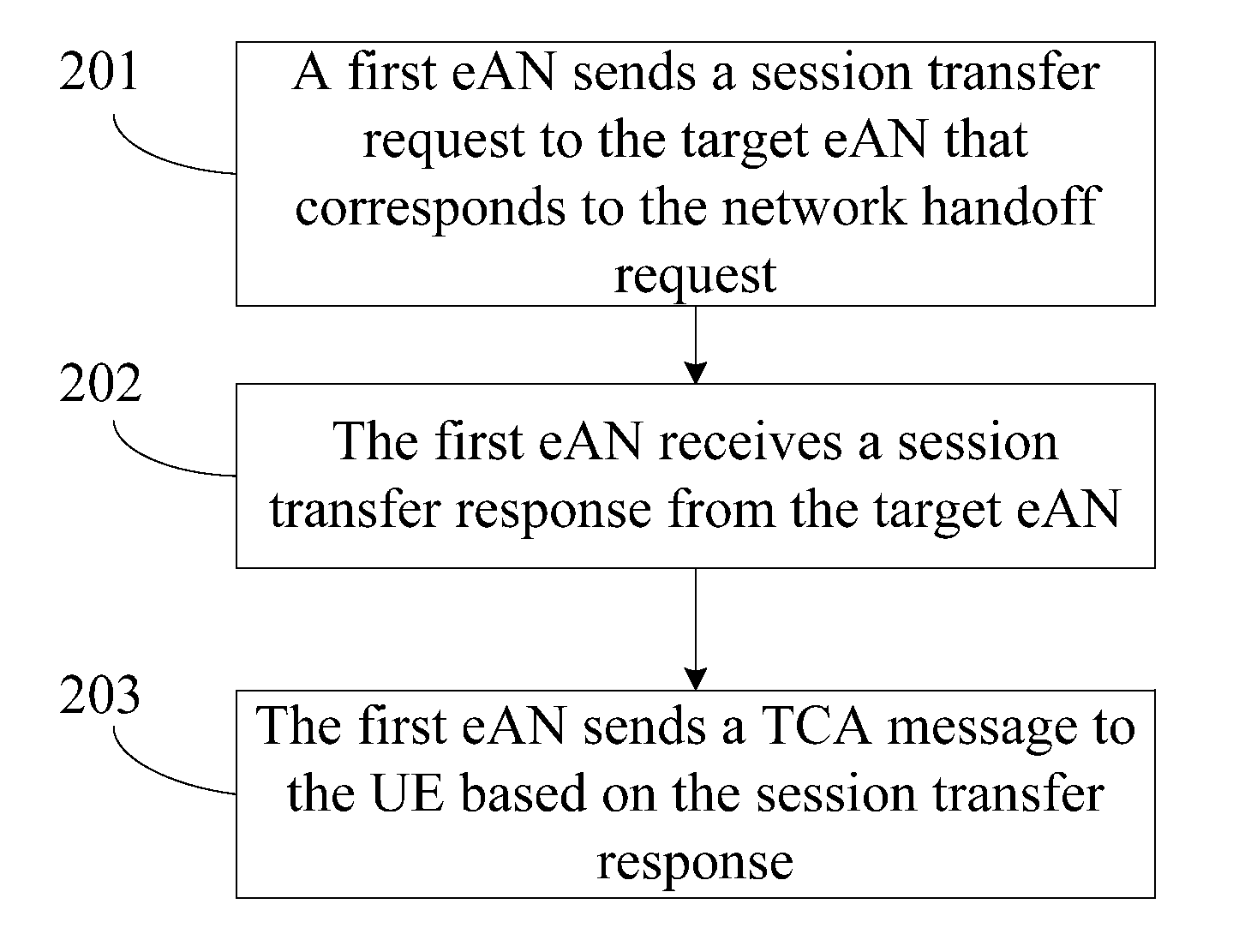 Method, system, and device for network handoff