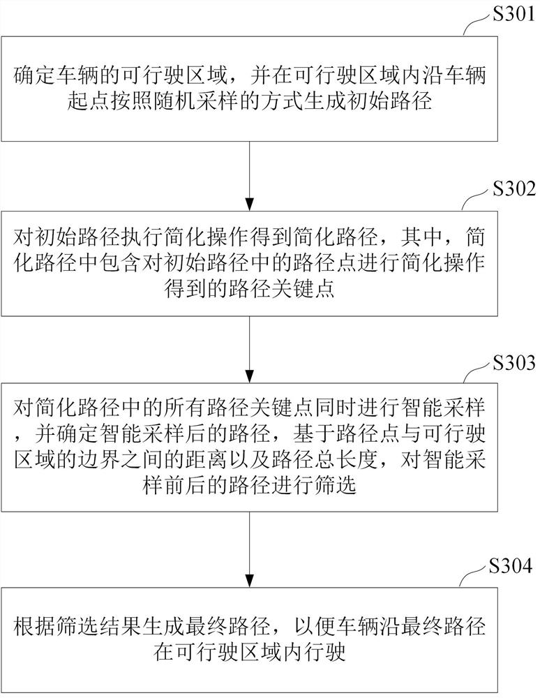 Path planning method, device, electronic device and storage medium for drivable area