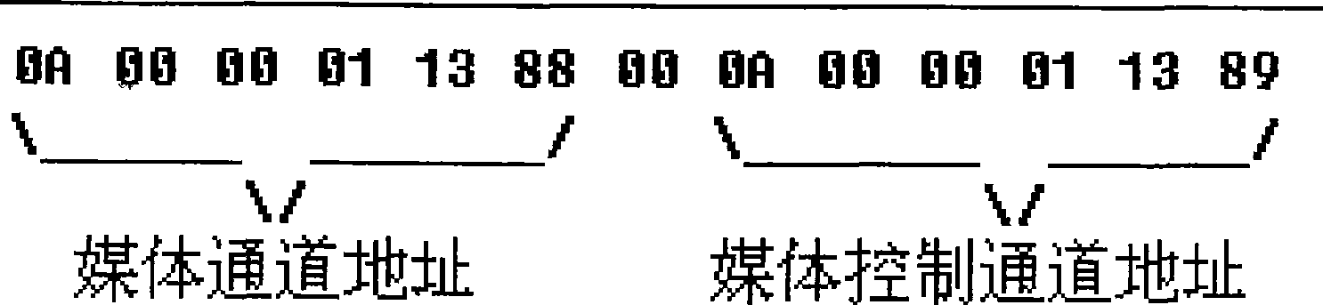 Realization method for obtaining media channel address in H.323 application process