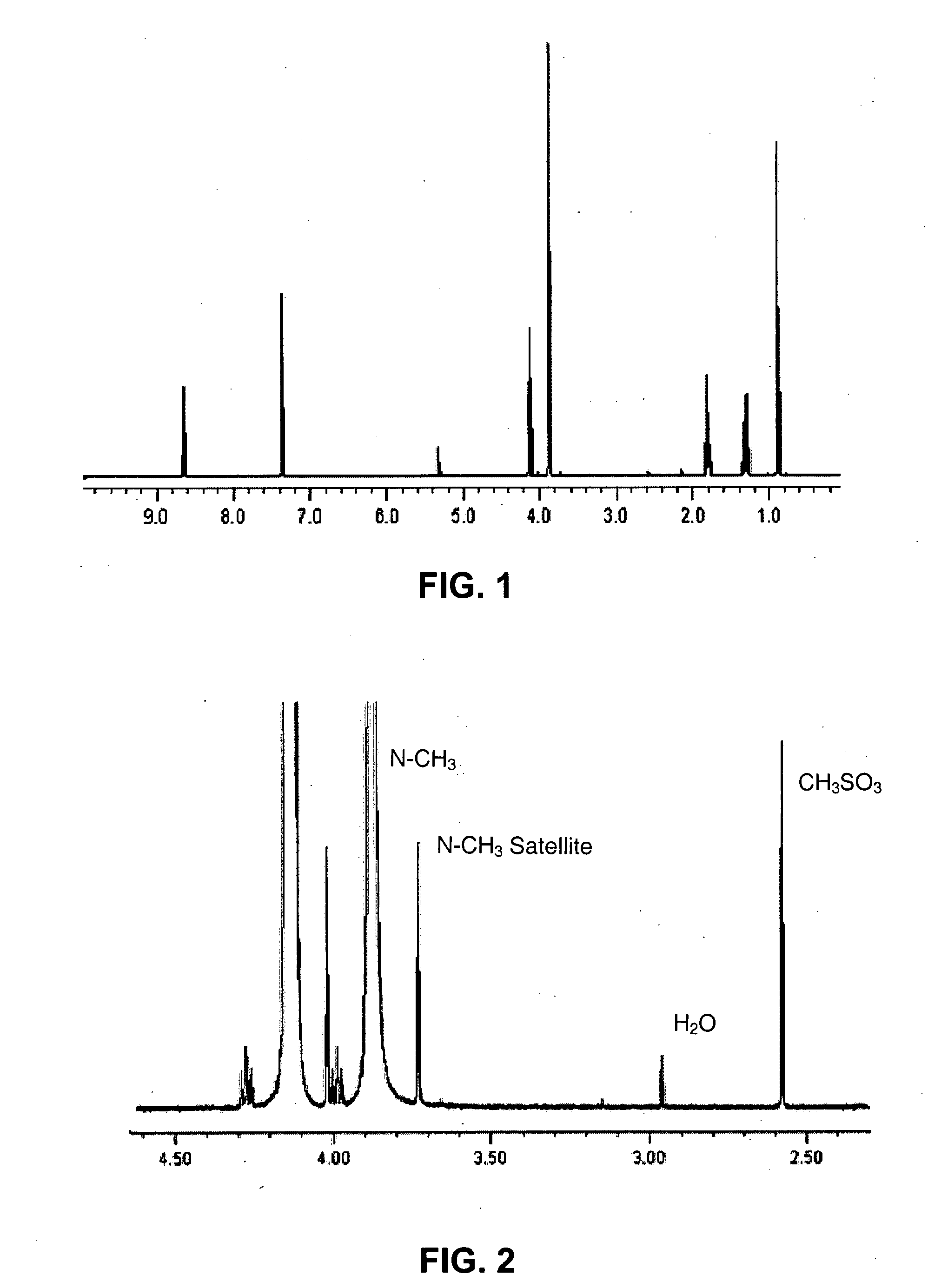 Method of preparation of halogen-free ionic liquids and ionic liquids prepared in this manner