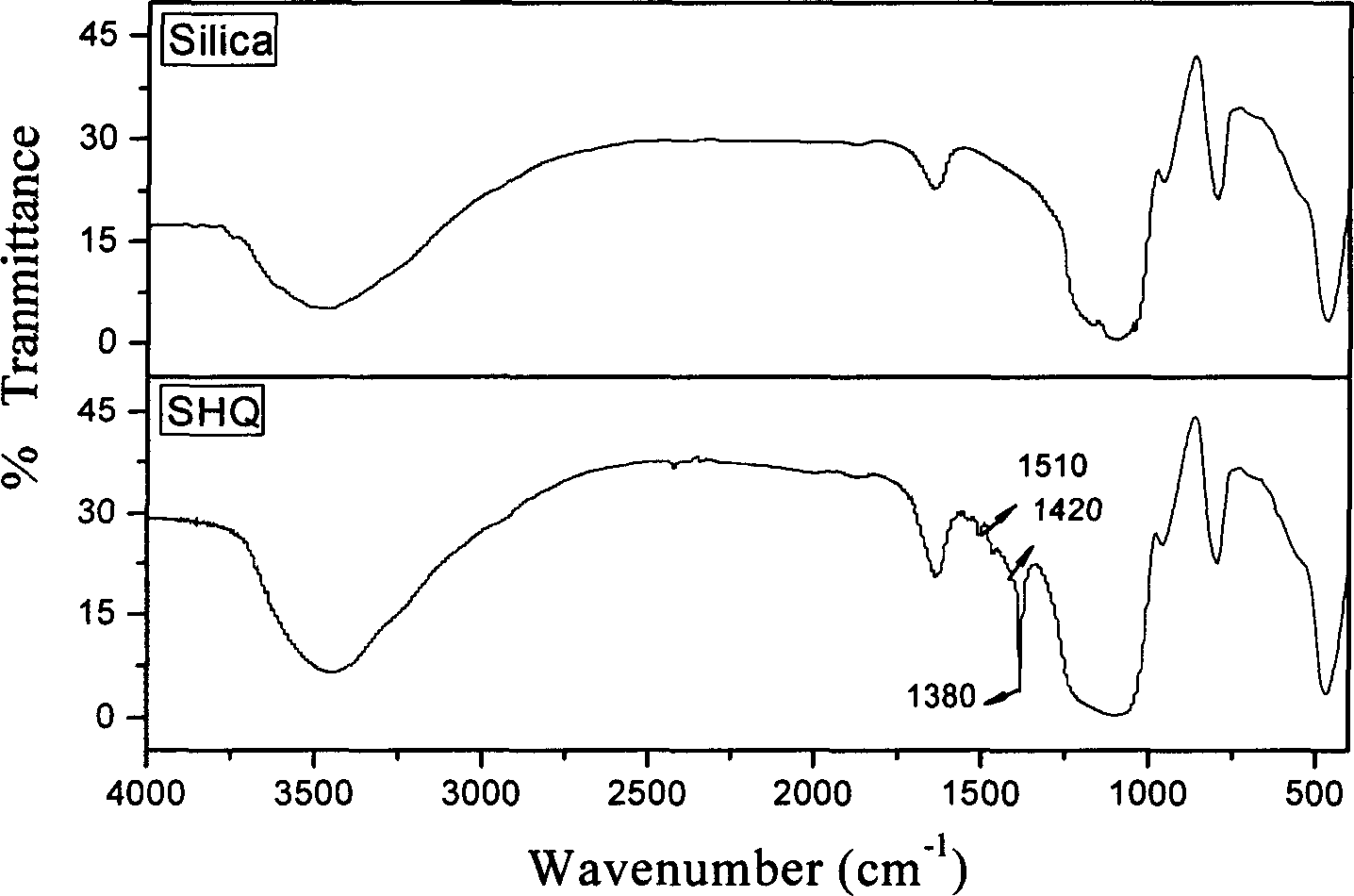 8-hydroxy quinoline type chelated resin and its synthesis