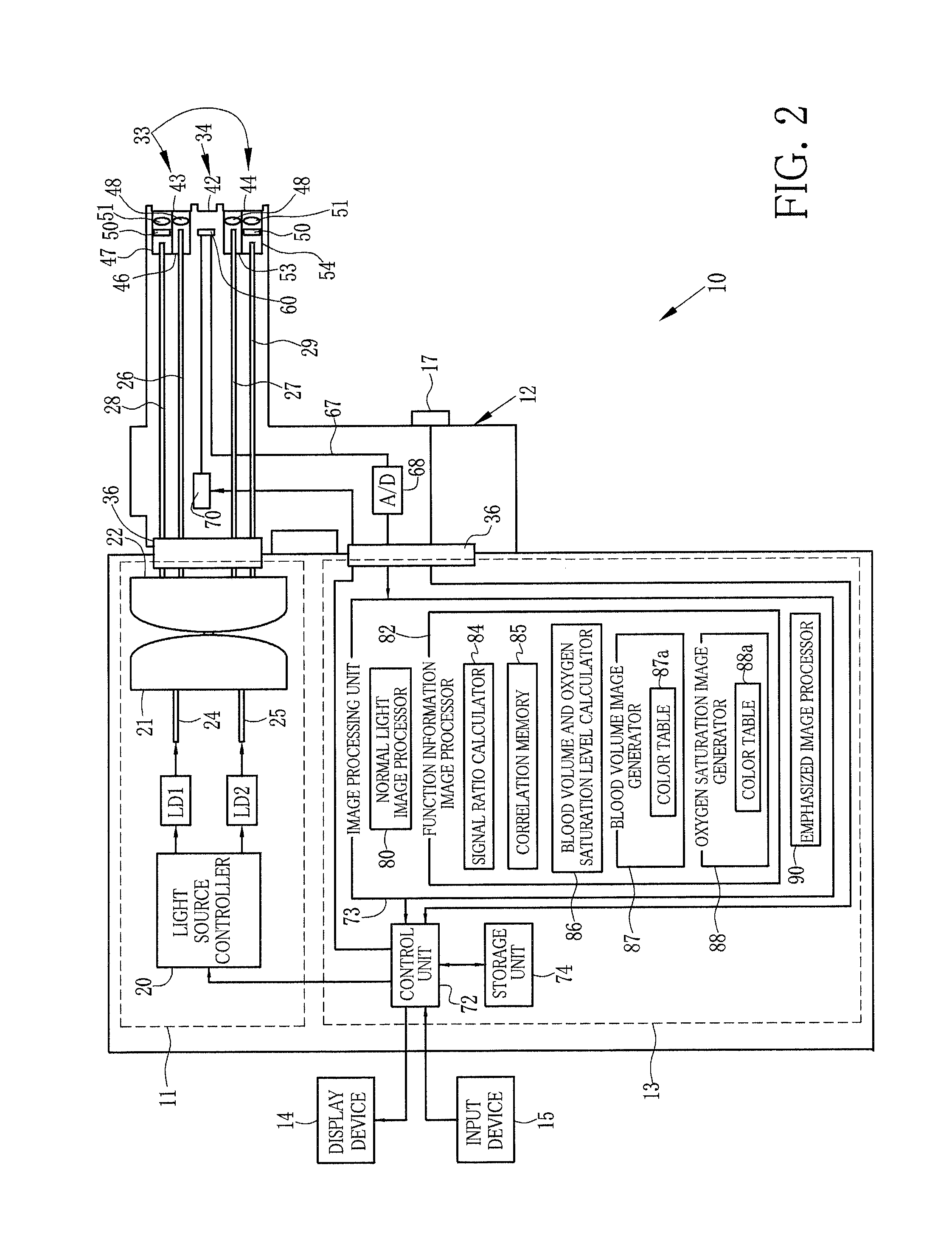 Endoscope system and operating method thereof