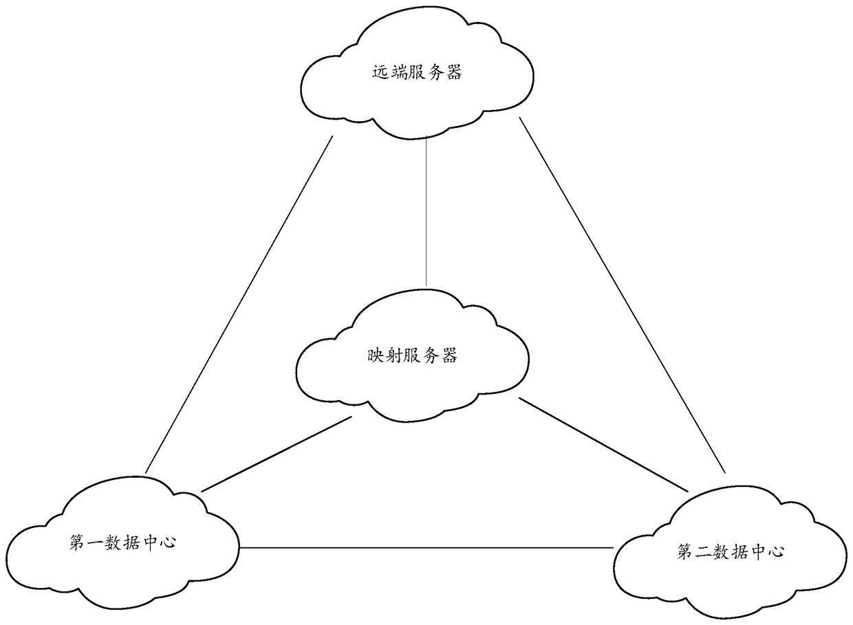 Virtual machine migration method and device