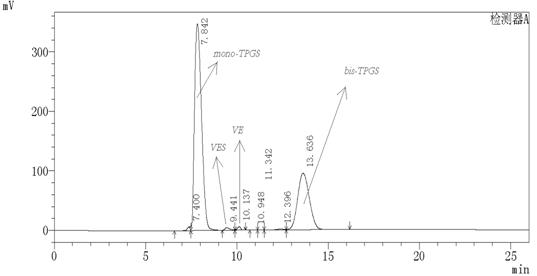 A high-performance liquid phase detection method for water-soluble vitamin E derivatives