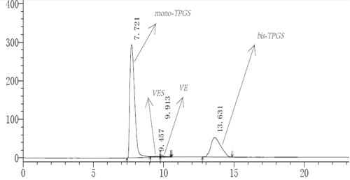 A high-performance liquid phase detection method for water-soluble vitamin E derivatives