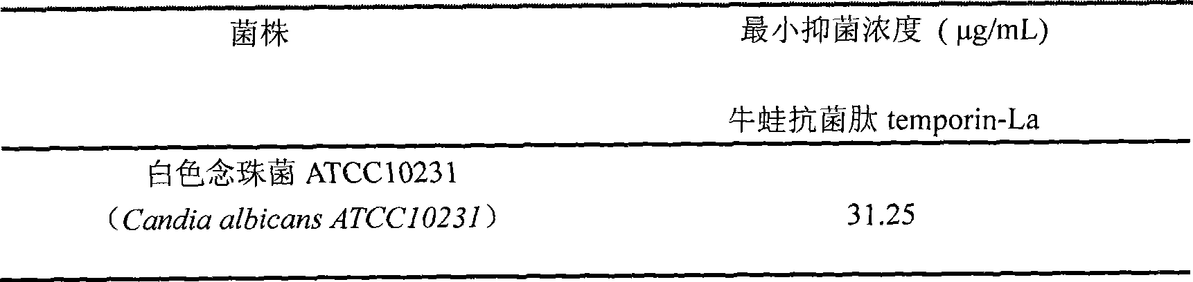 Bloody noun antibacterial peptide temporin-La, genes thereof and use in pharmacy