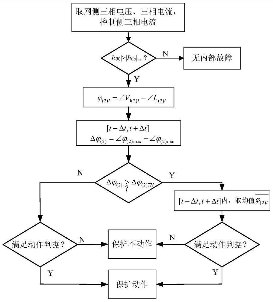 Protection method for turn-to-turn short circuit fault of controllable reactor