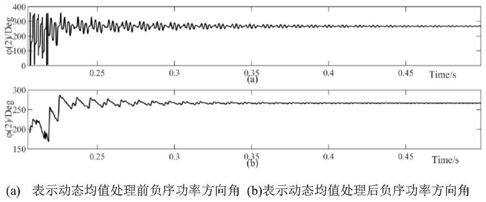 Protection method for turn-to-turn short circuit fault of controllable reactor