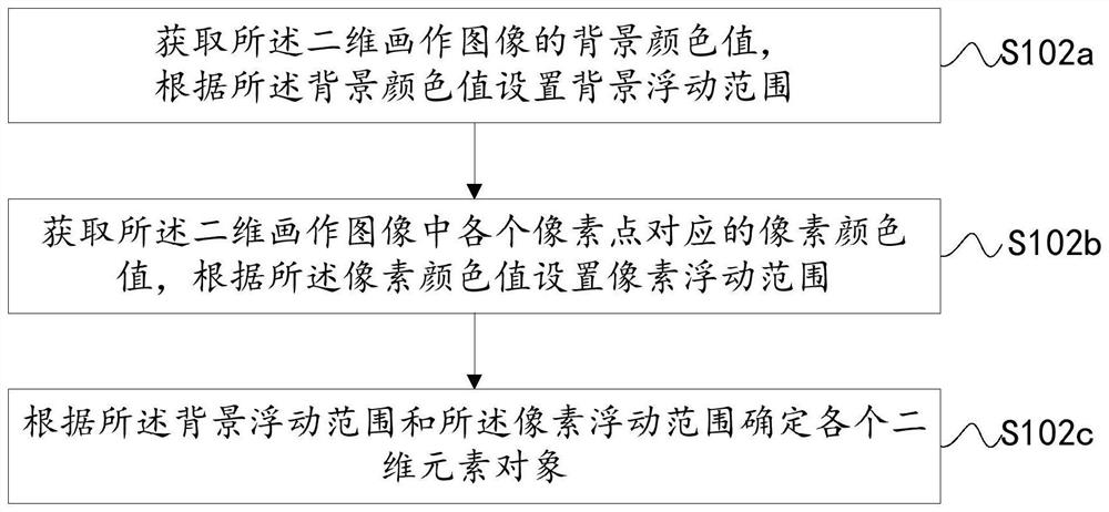 Three-dimensional model construction method based on two-dimensional painting, electronic equipment and storage medium