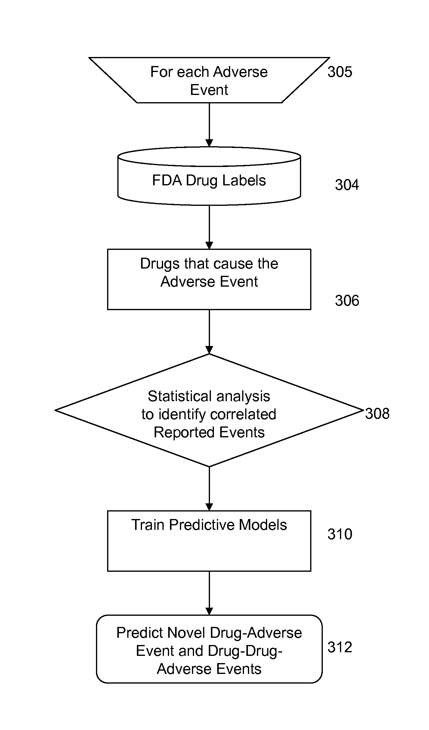 Signal detection algorithms to identify drug effects and drug interactions