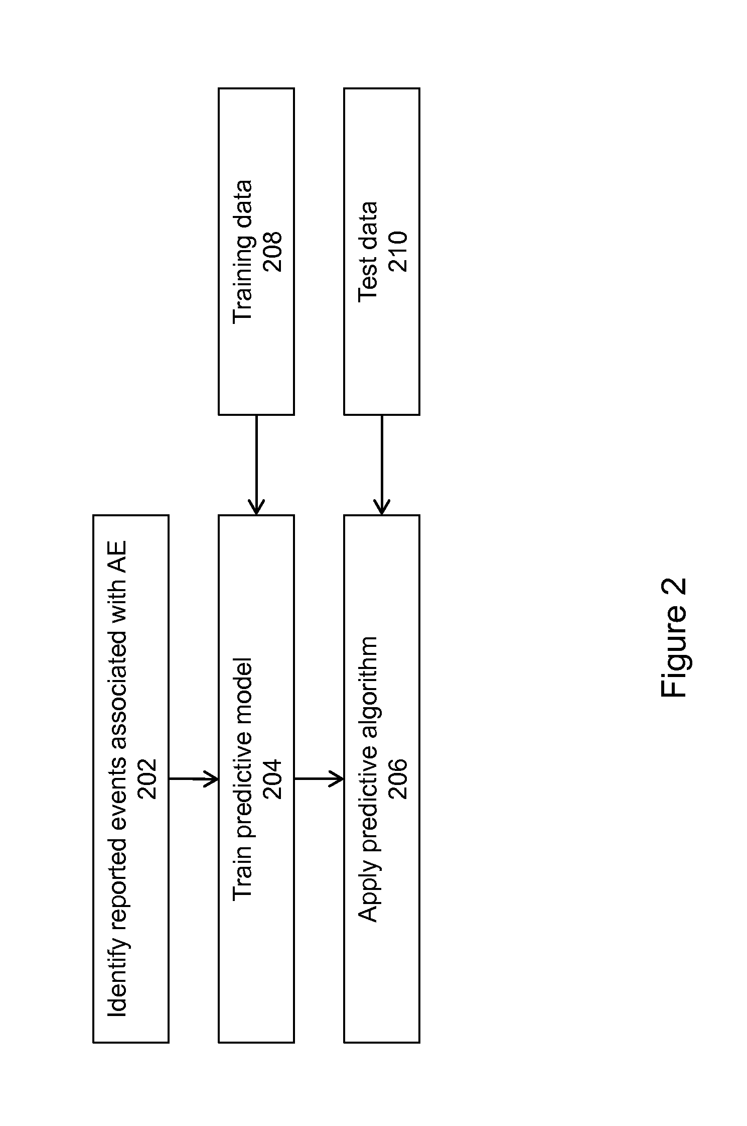 Signal detection algorithms to identify drug effects and drug interactions