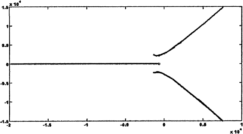 Automatic regulating apparatus for controller parameters of servo driver of motor and method thereof