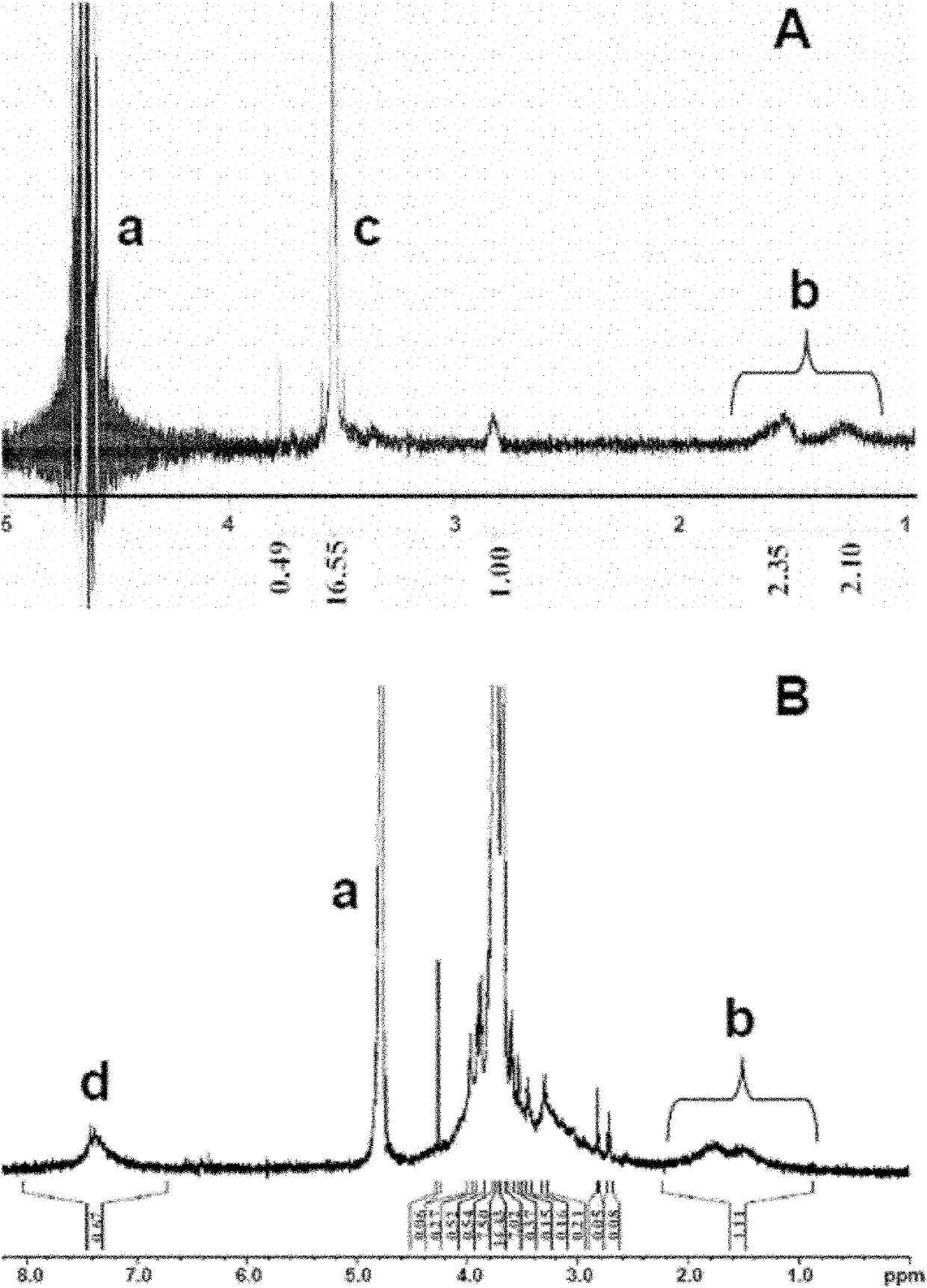 Tumor targeting magnetic resonance contrast medium modified by chlorotoxin and preparation method and application thereof