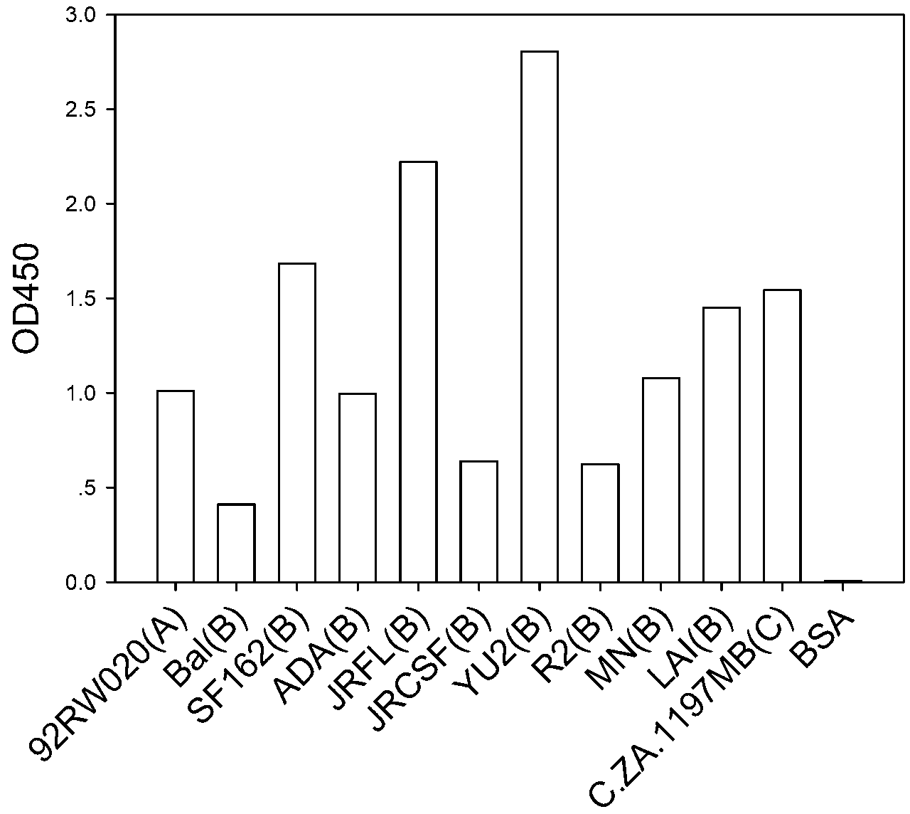 Human HIV broad spectrum neutralization antibody A16, associated biological material and applications thereof