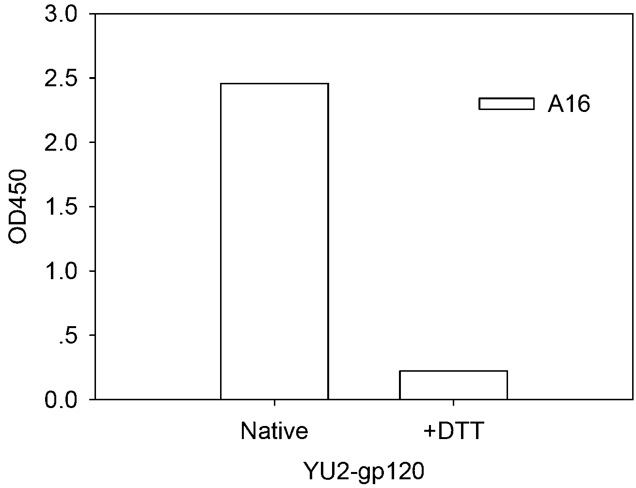 Human HIV broad spectrum neutralization antibody A16, associated biological material and applications thereof