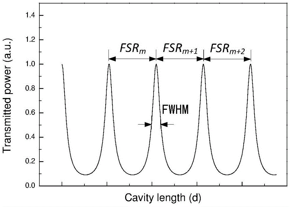 TeraHertz wave line width measurement device and method