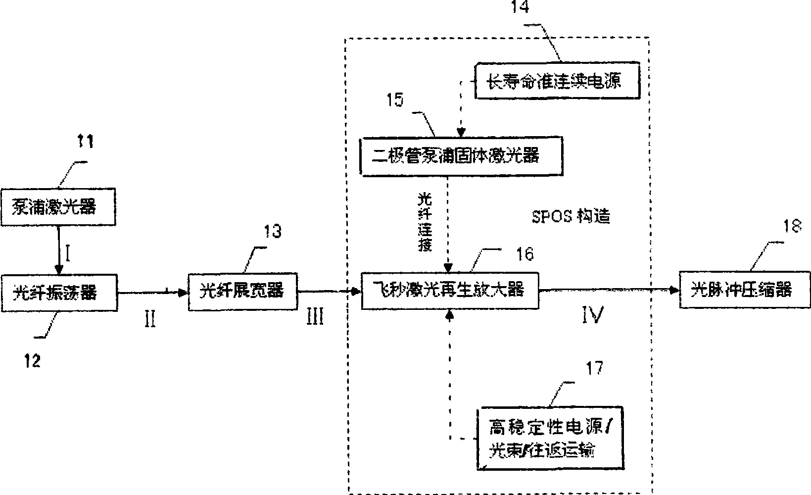 Micro-fine processing system of femtosecond laser for material surface modification